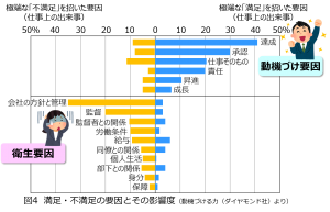 競争力を向上させる組織とマネジメントの在り方 株式会社 Ktmコンサルティング