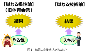 競争力を向上させる組織とマネジメントの在り方 株式会社 Ktmコンサルティング